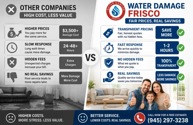 2026 price ranges by damage type, plus a free estimate. Call (945) 297-3238.
